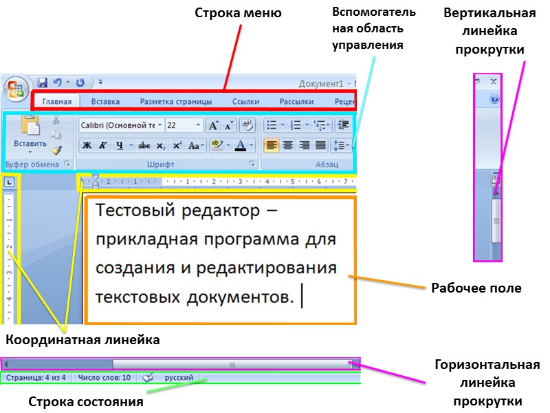 Строка меню Координатная линейка Строка состояния Горизонтальная линейка прокрутки Вертикальная линейка прокрутки Рабочее поле